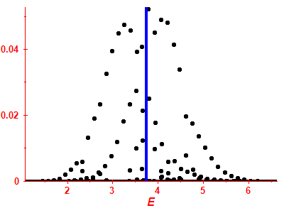 Strength function